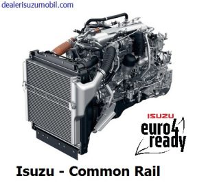 Commn Rail Direct injection ISUZU