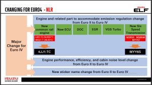 apa itu standar emisi euro