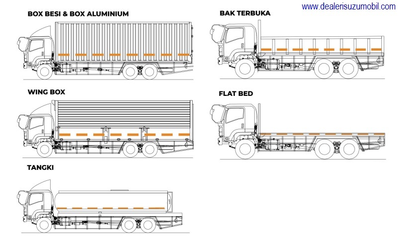 APLIKASI ISUZU GIGA FVM APLIKASI ISUZU GIGA FVM