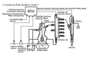 Bagan sistem common rail mesin Diesel Bagan sistem common rail mesin Diesel