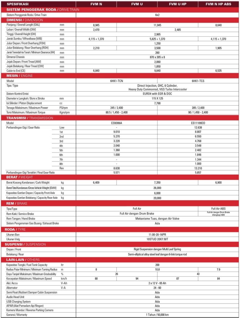 SPESIFIKASI TEKNIS SPESIFIKASI TEKNIS
