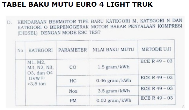 TABEL BAKU MUTU EURO 4 LIGHT TRUK TABEL BAKU MUTU EURO 4 LIGHT TRUK