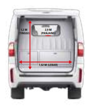Blindvan Traga volume Kabin terluas Blindvan Traga volume Kabin terluas