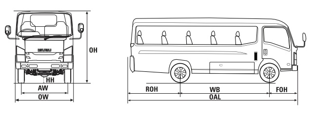 APLIKASI ISUZU ELF NLR B L APLIKASI ISUZU ELF NLR B L