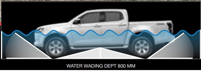 isuzu DMAX anti banjir isuzu DMAX anti banjir