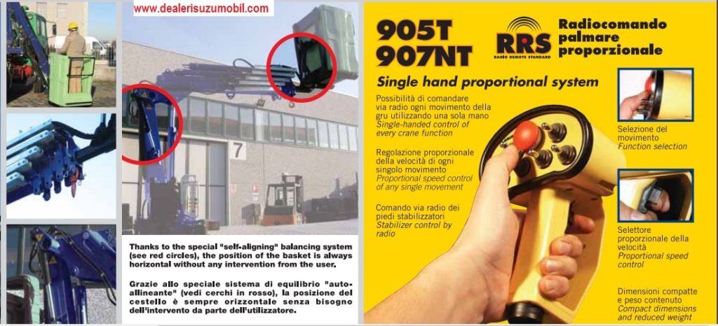 Sistem operasi SKY LIFT Isuzu NMR 6 BAN Sistem operasi SKY LIFT Isuzu NMR 6 BAN