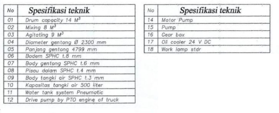 spesifikasi TEKHNIK MIXER 8 KUBIK spesifikasi TEKHNIK MIXER 8 KUBIK