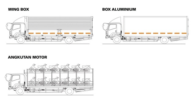 Aplikasi isuzu Giga FTR S 210 PS