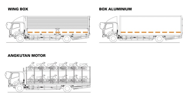 APLIKASI DAN KAROSERI ISUZU GIGA FTR T 210 PS