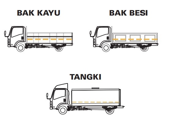 APLIKASI ISUZU ELF NMR HD 5,8 APLIKASI ISUZU ELF NMR HD 5,8