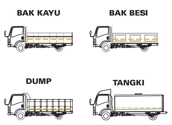 APLIKASI DAN KAROSERI ISUZU NMR HD 6,5 PTO