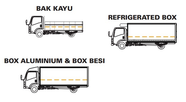 aplikasi dan Karoseri ISUZU NMR L euro 4 aplikasi dan Karoseri ISUZU NMR L euro 4