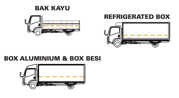 aplikasi dan Karoseri Isuzu NMR 6 BAN terbaru aplikasi dan Karoseri Isuzu NMR 6 BAN terbaru