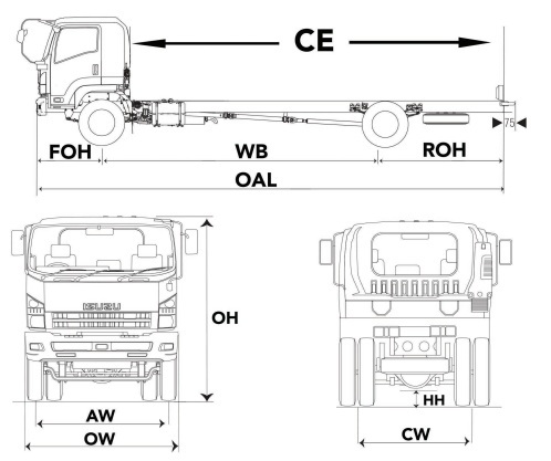 DIMENSI CHASSIS ISUZU GIGA FTR S
