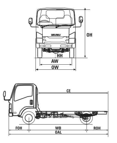 DIMENSI CHASSIS ISUZU ELF NMR HD 5,8 DIMENSI CHASSIS ISUZU ELF NMR HD 5,8
