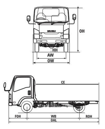 DIMENSI CHASSIS ISUZU NLR STANDAR DIMENSI CHASSIS ISUZU NLR STANDAR