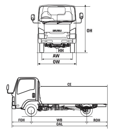 DIMENSI ISUZU NMR L DIMENSI ISUZU NMR L