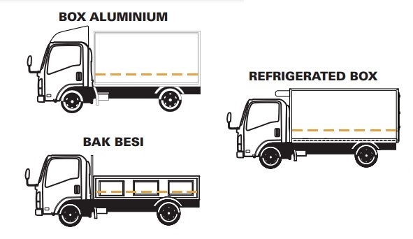 APLIKASI KAROSERI ISUZU ELF NLR L APLIKASI KAROSERI ISUZU ELF NLR L