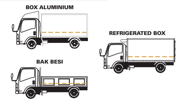 APLIKASI DAN KAROSERI ISUZU NLR STANDAR EURO 4 APLIKASI DAN KAROSERI ISUZU NLR STANDAR EURO 4