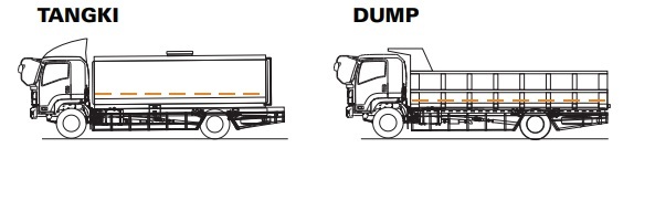 APLIKASI DAN KAROSERI ISUZU GIGA FVR L D