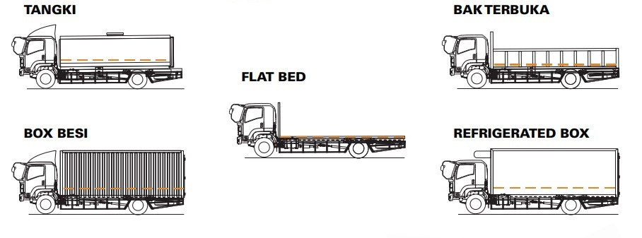 APLIKASI KAROSERI ISUZU GIGA FVR P APLIKASI KAROSERI ISUZU GIGA FVR P