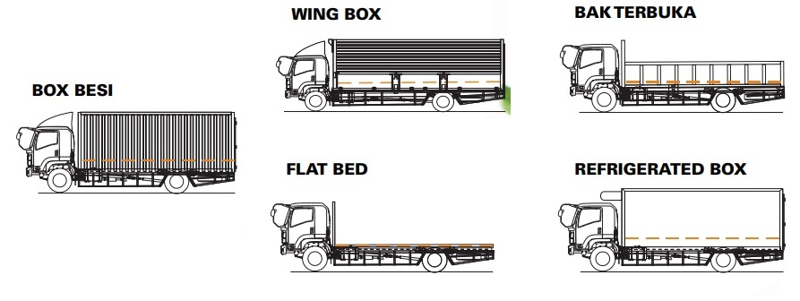 aplikasi dan Karoseri ISUZU GIGA FVR Q