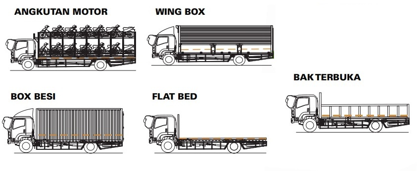 APLIKASI & KAROSERI ISUZU GIGA FVR S
