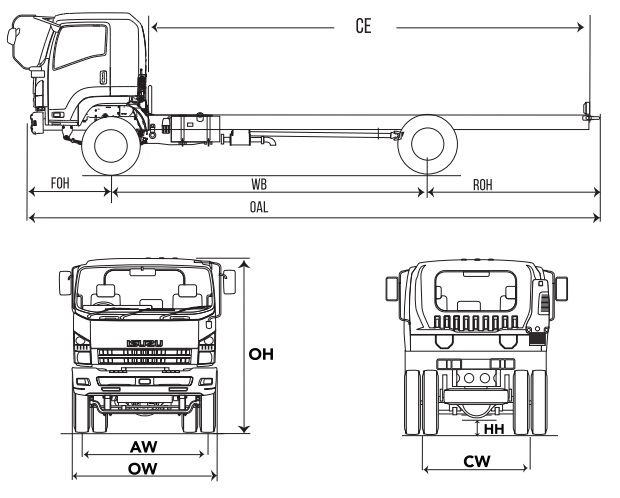 DIMENSI ISUZU GIGA FVR U
