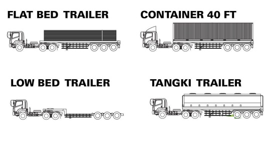 aplikasi Karoseri Isuzu Giga GXZ Tractor Head