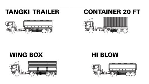 aplikasi Karoseri isuzu GVR J HP ABS 285 PS