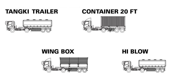 aplikasi dan Karoseri Pada Isuzu GVR J Tractor Head