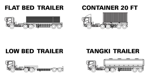 aplikasi isuzu Tractor Head GVZ K H ABS