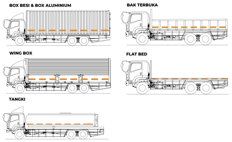 APLIKASI KAROSERI ISUZU GIGA FVM N HP ABS