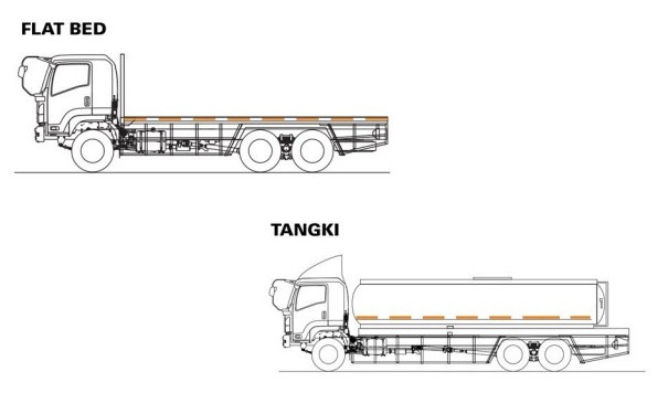 APLIKASI DAN KAROSERI ISUZU GIGA FVZ U HP 6X4