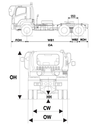 DIMENSI TRACTOR HEAD ISUZU GIGA GVZ K HP ABS