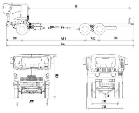 DIMENSI CHASSIS ISUZU GIGA FVZ U HP